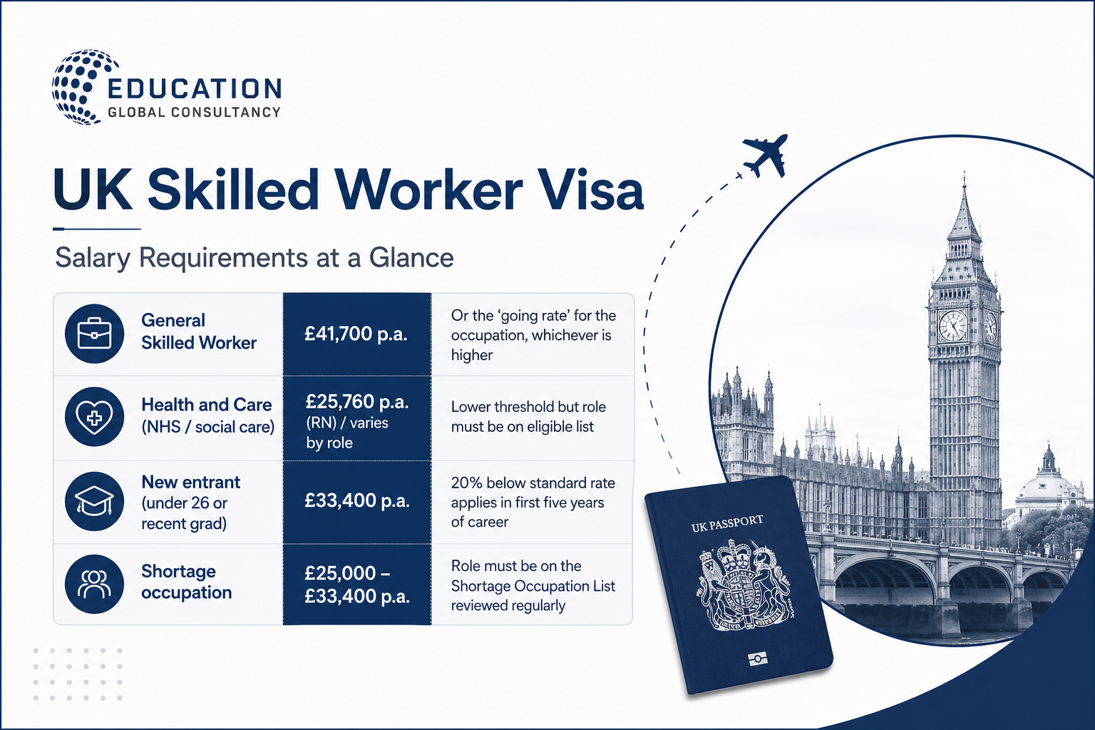 The UK Skilled Worker Visa: A Complete Guide for Nepali Graduates Who Want to Stay After Study